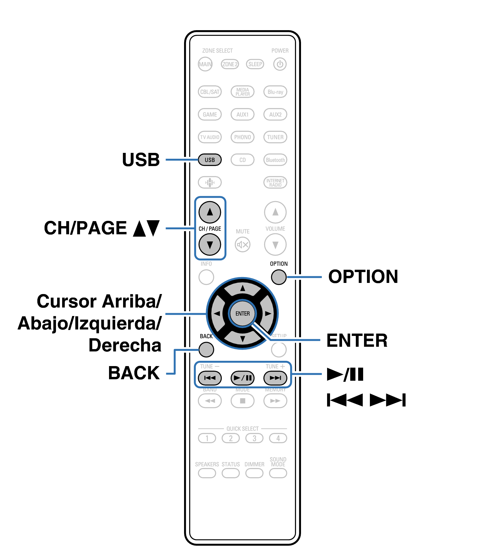 Ope USB RC1259
